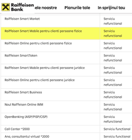 disponibilitate servicii raiffeisen